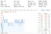 吃喝板塊震蕩盤整，食品ETF（515710）小幅上揚！機構：食飲板塊有望迎來估值修復