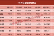 單月縮水近8000億！什么情況？