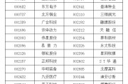A股重大調整！明起實施