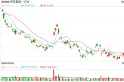 港股持續大力度回購，機構：與注重股東回報的優秀企業同行