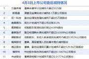 4月3日增減持匯總：盤(pán)后無(wú)上市公司披露增持情況 力盛體育、新易盛等11股減持（表）-財(cái)經(jīng)新聞
