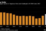 日本企業破產數量創十年來之最 因成本上升