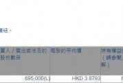 卓越教育集團(03978.HK)遭非執行董事徐文輝減持69.5萬股