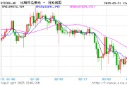 特朗普聲明引發比特幣價格回暖，交易員提醒保持靈活與資金充裕