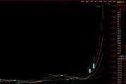 暴漲！溢價率超50% 這只跨境ETF緊急停牌！
