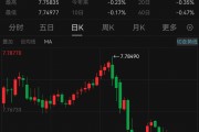 見證歷史！港元，突發！
