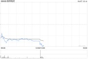 聯(lián)邦制藥擬斥資最多2億港元以于適當(dāng)時(shí)候于公開(kāi)市場(chǎng)購(gòu)回股份