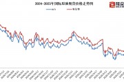 國內成品油價今晚上調，加滿一箱油多花10元