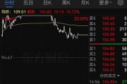 明日停牌！A股重磅重組要來了，已提前大漲