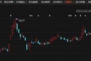 停牌！301079，宣布重大資產重組
