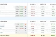 A股龍虎榜丨中堅科技漲停，四機構凈買入1.11億，游資量化打板凈買入4318.33萬，寧波桑田路凈買入3772.35萬