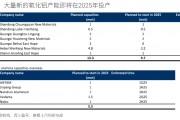 “重估”鋁業！鋁行業正悄然迎來一場重大變革