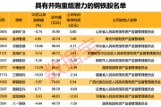 行業協會重磅發聲，新一輪并購重組有望到來！（附重組潛力股名單）