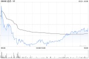 招銀國際：升途虎-W目標價至21.5港元 較大多數同業更具競爭力