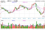 銀行中期分紅拉開序幕，增配資金蠢蠢欲動？15股漲超2%，銀行ETF（512800）拉漲1.64%