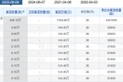 老白干酒515萬(wàn)股激勵(lì)股解禁在即！業(yè)績(jī)達(dá)標(biāo)與機(jī)構(gòu)調(diào)倉(cāng)下的股價(jià)博弈