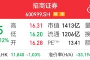 千億券商巨頭，又現高管變更