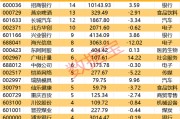 一批半導(dǎo)體龍頭被盯上！機構(gòu)最新發(fā)布