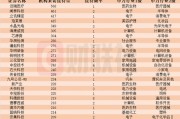 近一個月這些上市公司被“踏破門檻”！機器人概念股獲機構(gòu)組團調(diào)研，機構(gòu)來訪接待量居前的個股名單一覽