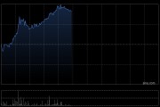 復銳醫療科技午前股價漲逾10% 附屬已向北美市場推出Universe