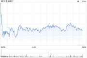 富國銀行CEO表示對監(jiān)管修復(fù)更有信心