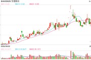 實控人涉嫌信披違規再遭立案 華揚聯眾如何解決公司治理問題