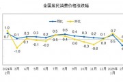 國家統計局：2025年2月份居民消費價格同比下降0.7%