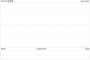 龍資源獲得在芬蘭南部Jokisivu金礦Arpola地區進行地下金剛石取芯鉆孔活動的最終含量
