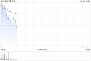 匯聚科技于2月7日發行24萬股股份