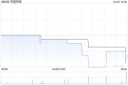 茂盛控股將于4月29日派發非常重大出售特別股息每股0.06港元