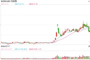 250億元谷子經濟龍頭股突發！湯姆貓遭股東減持