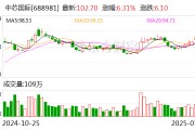 中芯國際獲南向資金連續11天凈買入