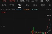 6連板！“微信小店”大牛股回應