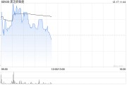 黑芝麻智能早盤漲超3% 公司SoC產品及解決方案市占率有望快速提升