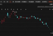 突發(fā)！A股老牌上市公司，鎖定市值退市！