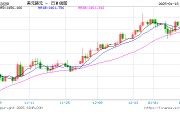 韓元匯率下跌，赴韓代購通宵排隊“抄底”奢侈品