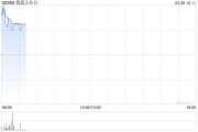 優(yōu)品360公布2024年業(yè)績(jī) 公司擁有人應(yīng)占溢利約為2.475億港元