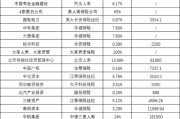 一年內近30次股權轉讓 大股東正在“逃離”保險機構