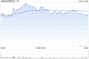 阿里巴巴-W就股東集體訴訟案達成和解協(xié)議