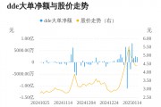 粵宏遠(yuǎn)A主力資金持續(xù)凈流入，3日共凈流入6631.19萬(wàn)元