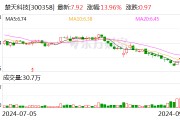 楚天科技：擬收購控股子公司少數股東股權