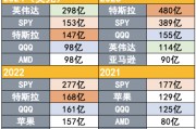 吸引力碾壓寬基指數！2024年散戶凈買入298億美元英偉達股票