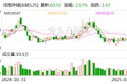 佰維存儲：2024年預計凈利潤1.6億元至2億元 扭虧為盈