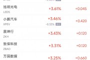 周三熱門中概股漲跌不一 臺積電漲0.6%，阿里巴巴跌1.6%