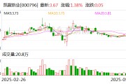 凱撒旅業：公司未披露回購計劃