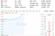 “節(jié)日效應(yīng)”再現(xiàn)？天味食品、瀘州老窖等批量漲停，食品飲料ETF(159843)10CM漲停封板！