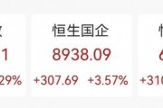 “史詩級”暴漲！大漲5.40%，恒生科技指數(shù)再創(chuàng)新高！