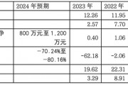優(yōu)寧維：抗體專家難掩代理商尷尬本質(zhì)，業(yè)績連跌預示未來更艱難處境
