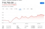 今夜巴菲特股東信！除了創(chuàng)紀(jì)錄的現(xiàn)金儲(chǔ)備，還有三件事備受關(guān)注