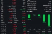 市場分歧加劇？黃金ETF（518880）上漲0.99% 成交額23.68億元